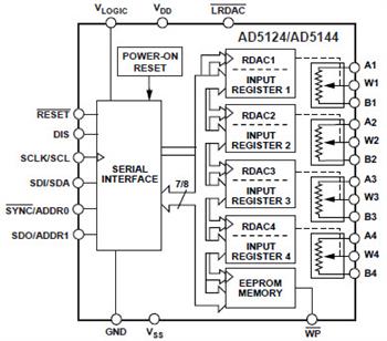 Analog Devices Inc. AD512x & AD514x Nonvolatile DigiPOTs
