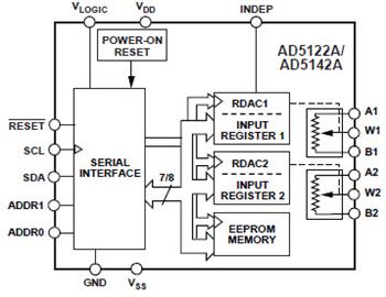 Analog Devices Inc. AD512x & AD514x Nonvolatile DigiPOTs