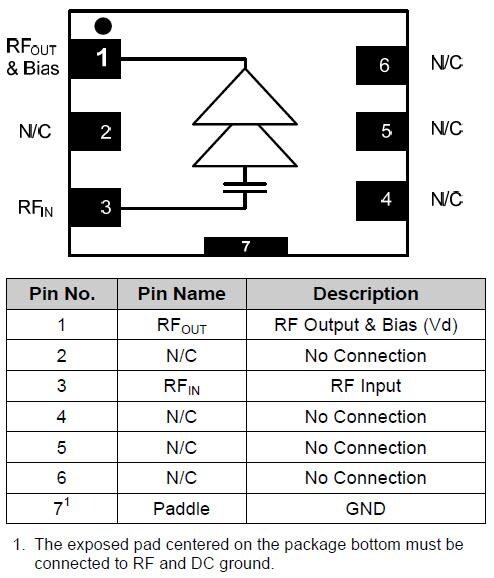 MACOM MAAM-011101 Broadband GP Amplifier