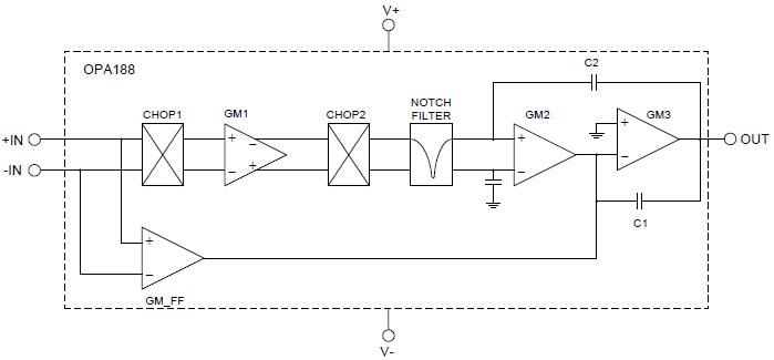 Block Diagram - Texas Instruments OPA188/OPA188-Q1 Precision Operational Amplifier