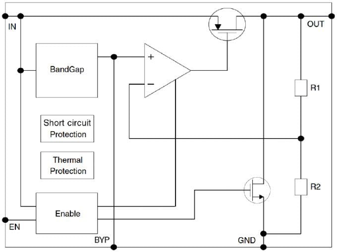 Block Diagram - STMicroelectronics LDK120P DFN-6L Low Dropout Voltage Regulators
