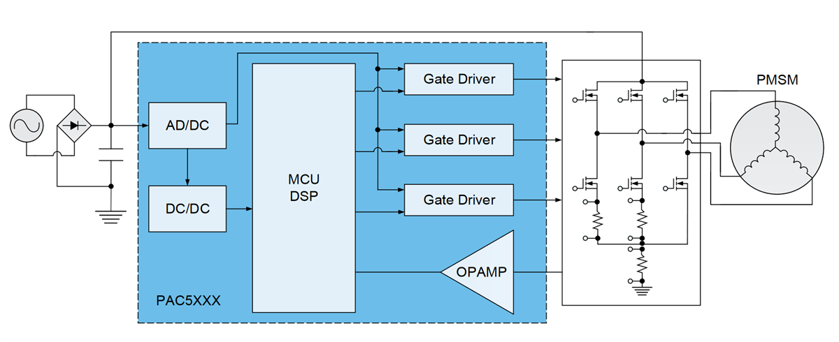 Qorvo Power Application Controller®