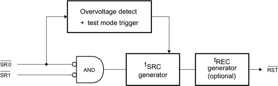 Block Diagram - STMicroelectronics SR2 6-Pin Smart Reset™ Switch