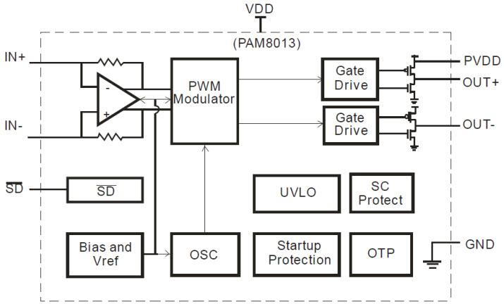 Diodes Incorporated PAM8013 Mono Class D Audio Amplifier