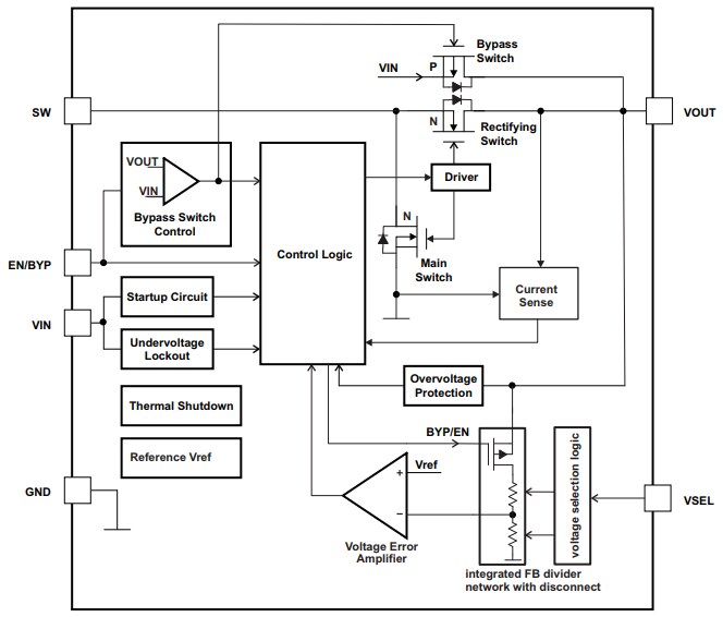 Block Diagram - Texas Instruments TPS61291 Low Iq Boost Converter