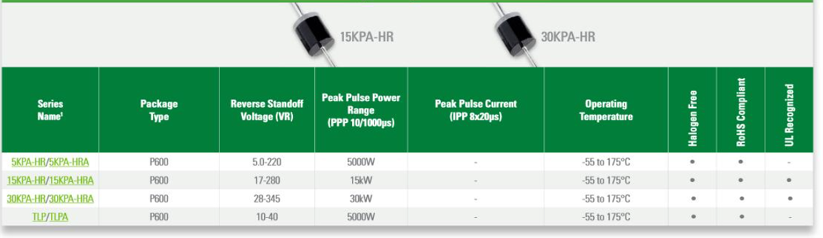 Littelfuse High Reliability TVS Diodes
