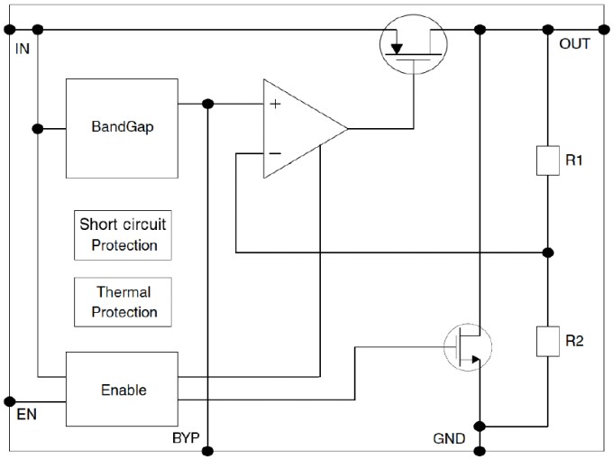Block Diagram - STMicroelectronics LDK130M SOT-23-5L Low Drop Voltage Regulators