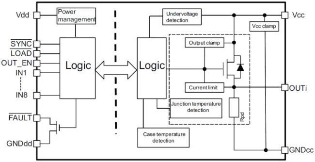 Block Diagram - STMicroelectronics ISO8200BQ Solid State Relays