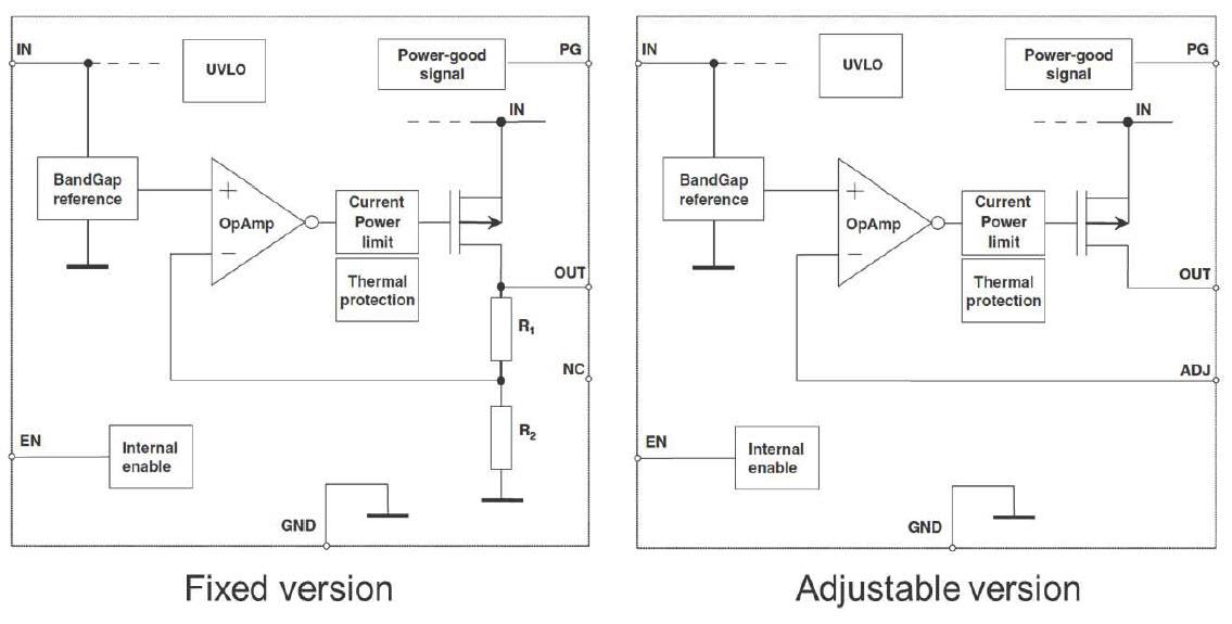 Block Diagram - STMicroelectronics LDF & LDFM Very Low Drop Voltage Regulators