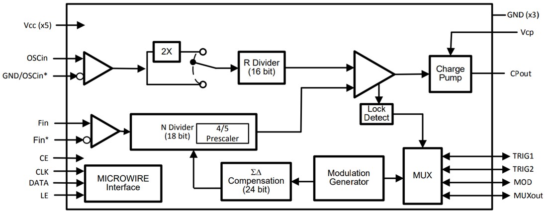 Block Diagram - Texas Instruments LMX2492/LMX2492-Q1 Low Noise Fractional N PLL