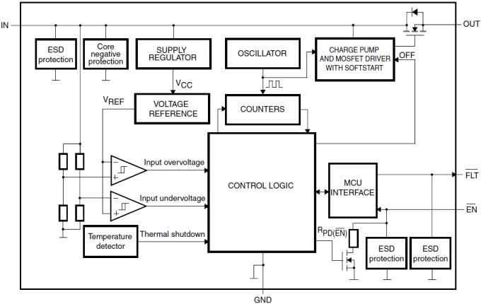Block Diagram - STMicroelectronics STBP Voltage Protection ICs