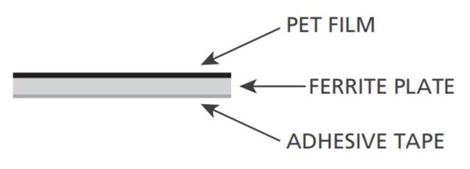 Block Diagram - Fair-Rite Flexible Ferrite Sheets