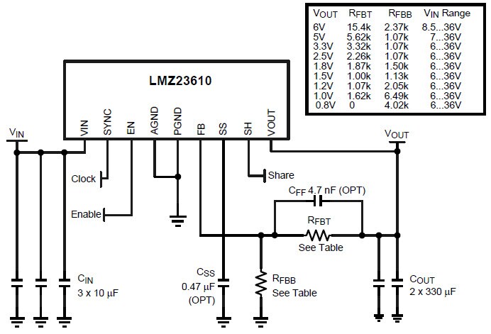 Schematic - Texas Instruments LMZ236xx SIMPLE SWITCHER Power Modules