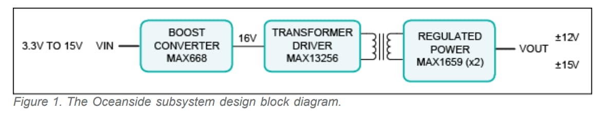 Block Diagram - Analog Devices / Maxim Integrated MAXREFDES9 Oceanside Reference Design