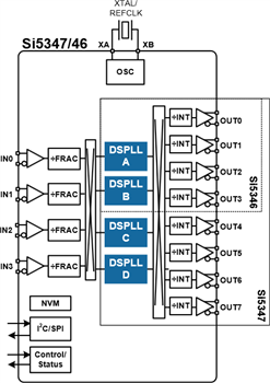 Skyworks Solutions Inc. Si534x Clock Devices