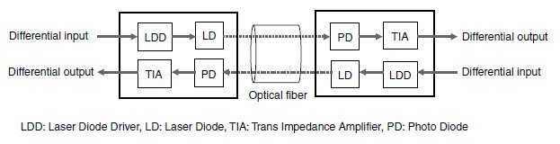 Block Diagram - Panasonic Industrial Devices AYG4 V Optical Connectors