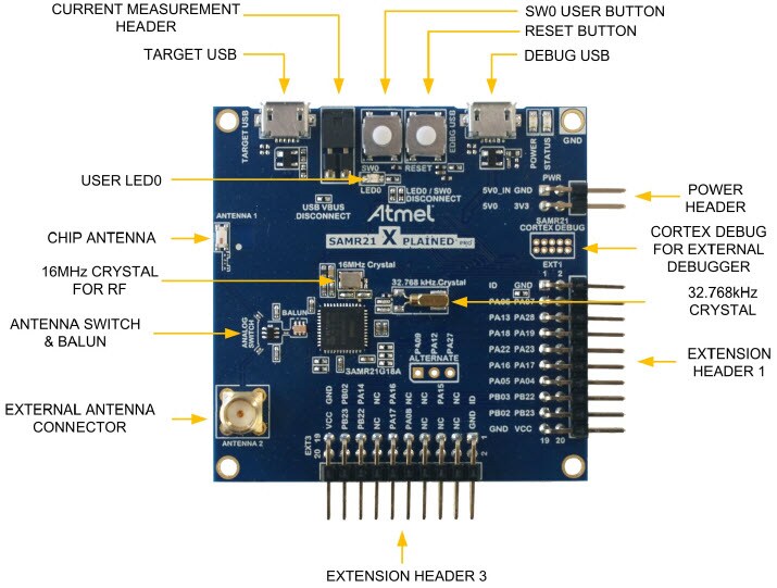 Chart - Microchip Technology SAM R21 Xplained Pro Evaluation Kit