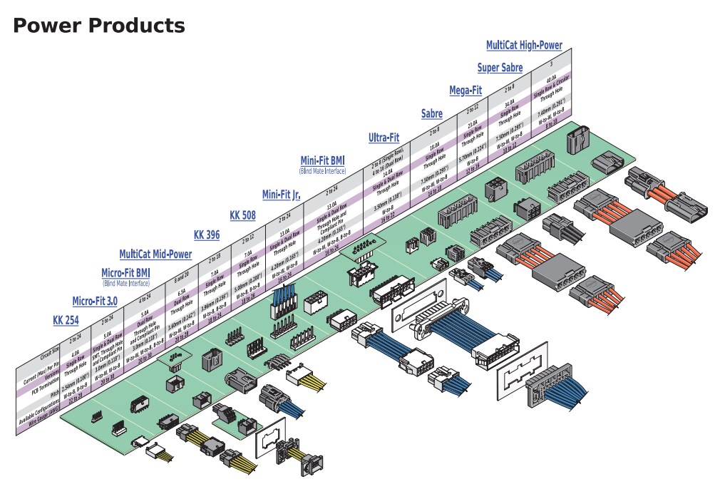 Chart - Molex Ditto Wire-to-Wire Genderless Interconnects