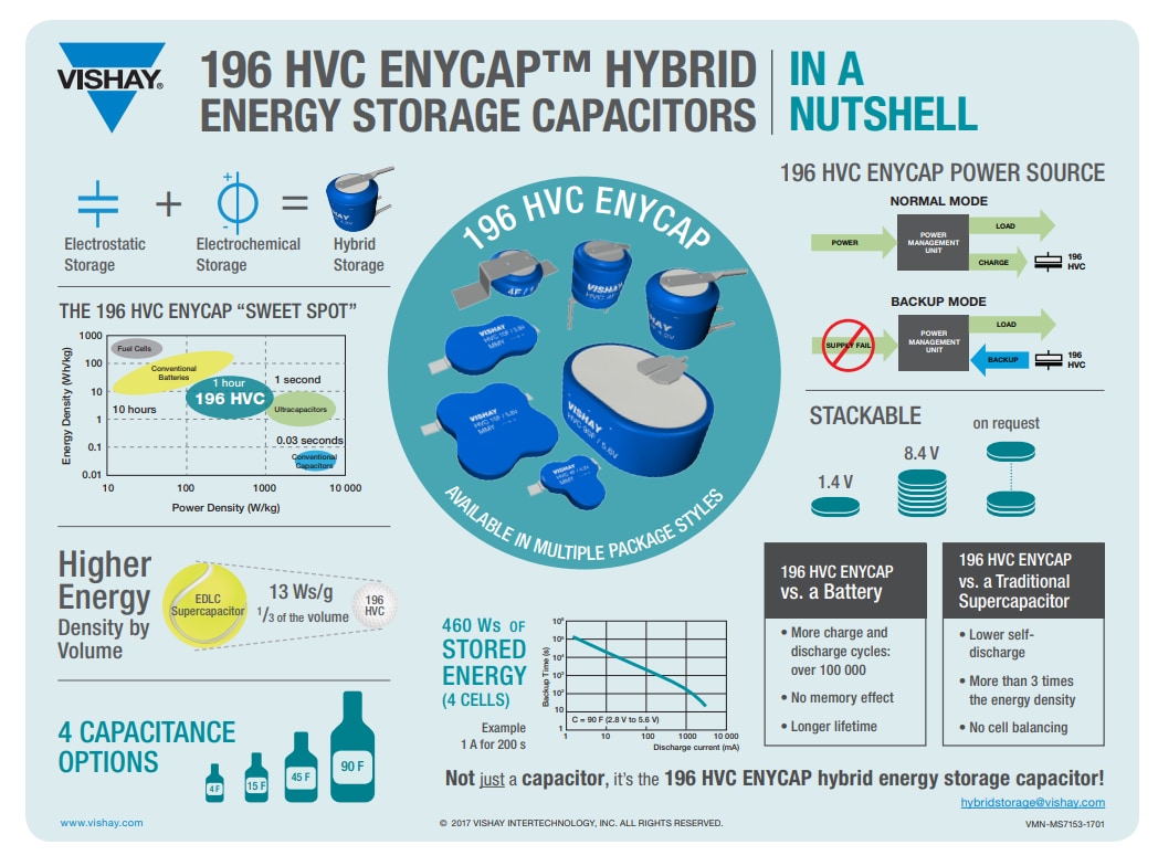 圖表 - Vishay / BC Components Hybrid Storage 196 HVC ENYCAP™電容器