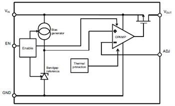 STMicroelectronics LDK220 Low Dropout (LDO) Voltage Regulators