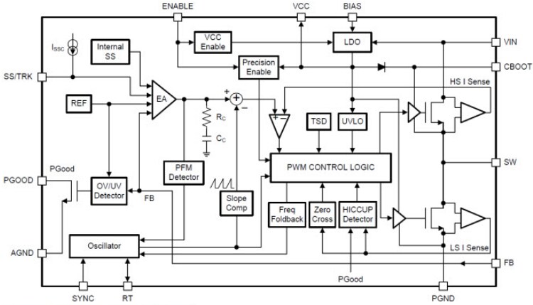 Block Diagram - Texas Instruments LM4360x/LM4360x-Q1 SIMPLE SWITCHER® Regulators