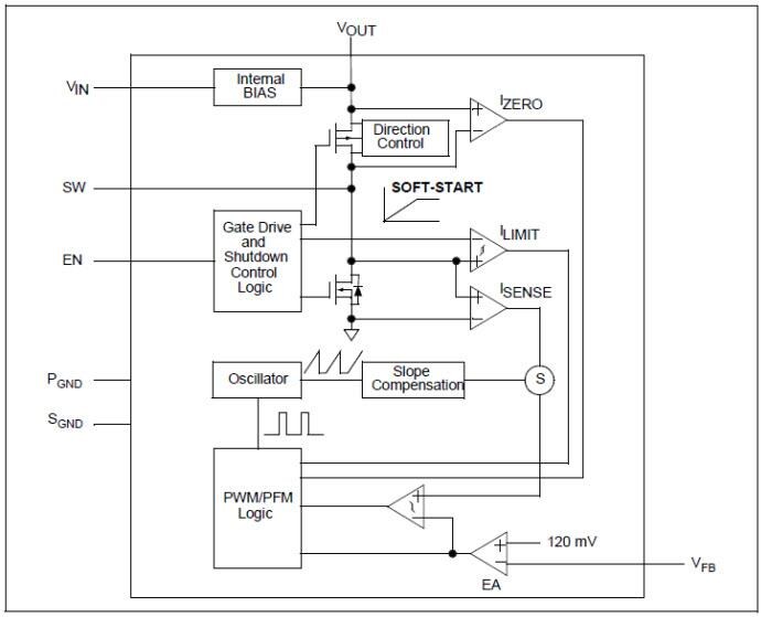 Microchip Technology MCP16431MHz Synchronous Boost LED Regulator