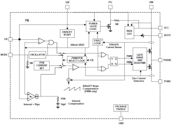 Block Diagram - Renesas Electronics ISL8541x Synchronous Buck Regulators