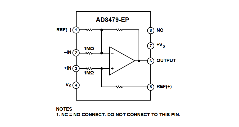Block Diagram - Analog Devices Inc. AD8479 Precision Difference Amplifier
