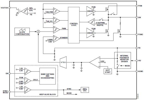 Analog Devices Inc. ADP5301超低功率降壓式穩壓器