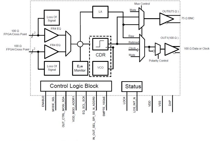 Block Diagram - Texas Instruments LMH1218 Low Power Ultra HD Cable Driver