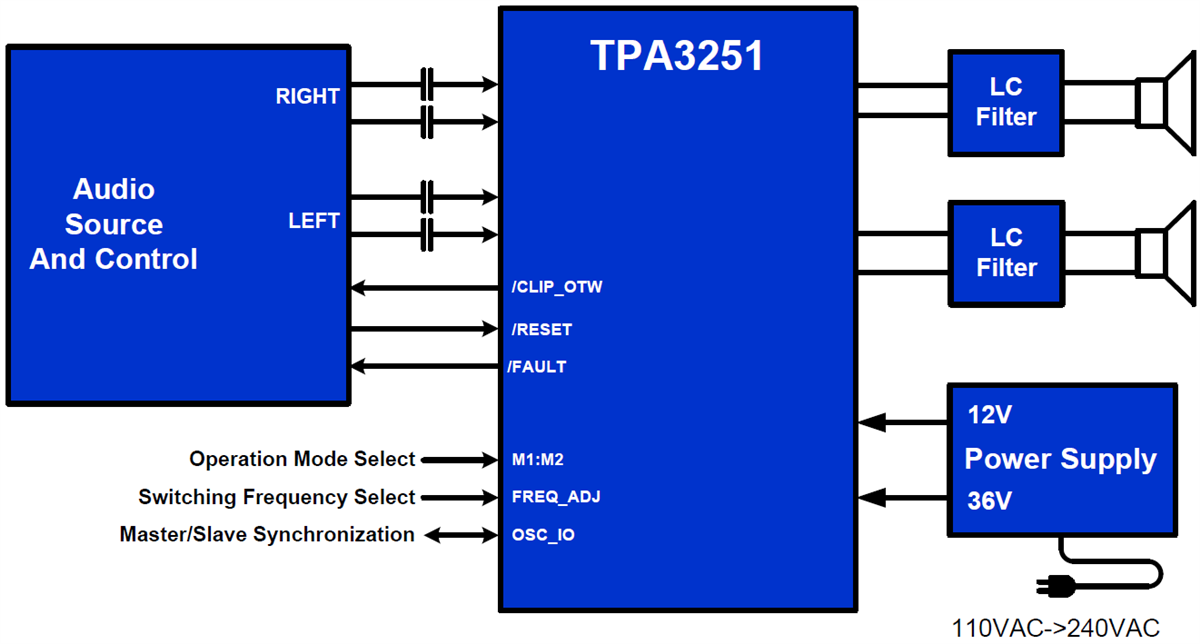 電路圖 - Texas Instruments TPA3251D2超高解析度Class-D音訊放大器