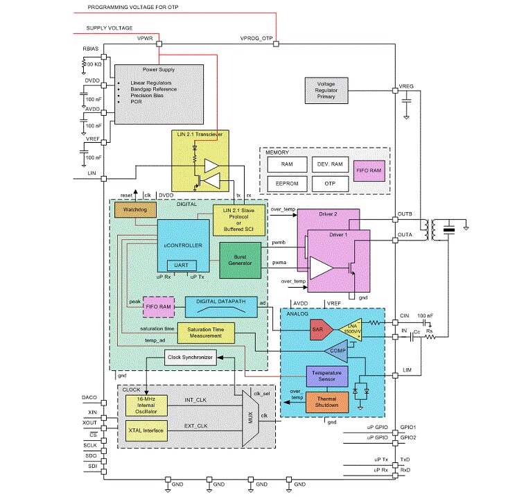 Block Diagram - Texas Instruments PGA450-Q1 Ultrasonic-Sensor Signal Conditioner