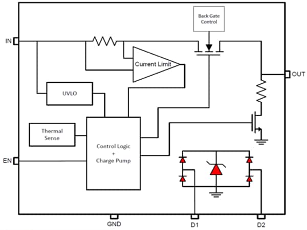 Block Diagram - Texas Instruments TPD3S0x4/Q1 Current Limit Switch & ESD Protection