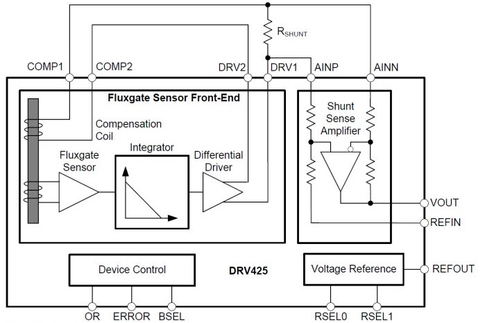 Block Diagram - Texas Instruments DRV425/DRV425-Q1 Fluxgate Magnetic Field Sensor