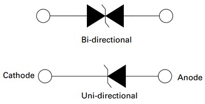 Littelfuse TP6KE Automotive Axial-Leaded TVS Diodes