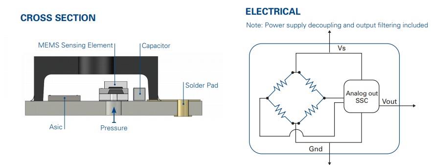 Merit Sensor TR Series Pressure Transducer