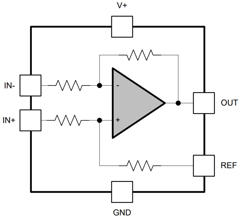 Block Diagram - Texas Instruments INA21x/INA21x-Q1 Current-Shunt Monitors