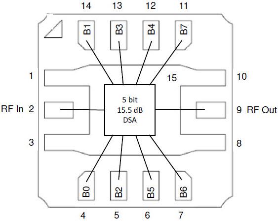 Qorvo TGL2223-SM 5-Bit Attenuator