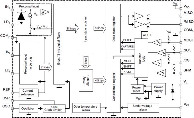 Block Diagram - STMicroelectronics SCLT3-8BQ7 High-Speed Digital Limiter