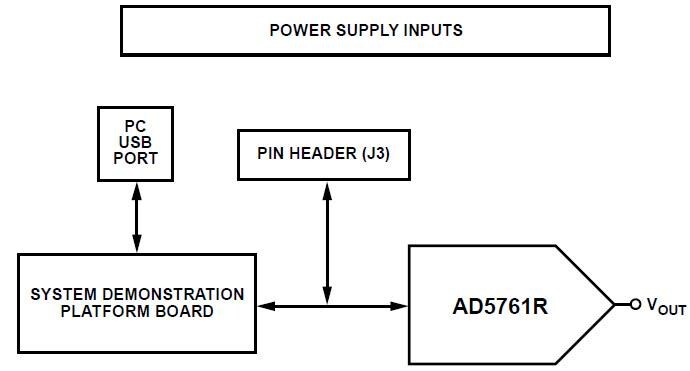 Analog Devices Inc. EVAL-AD5761RSDZ Evaluation Board