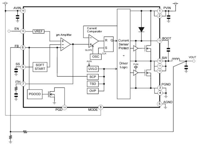 Block Diagram - ROHM Semiconductor BD9A301MUV Single Synchronous Buck DC/DC Converter