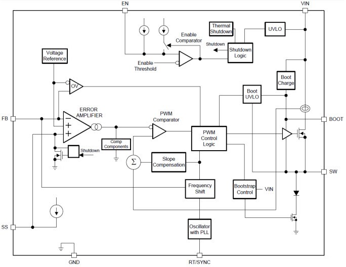 Block Diagram - Texas Instruments LMR140x0/LMR140x0-Q1 Step-Down Regulators