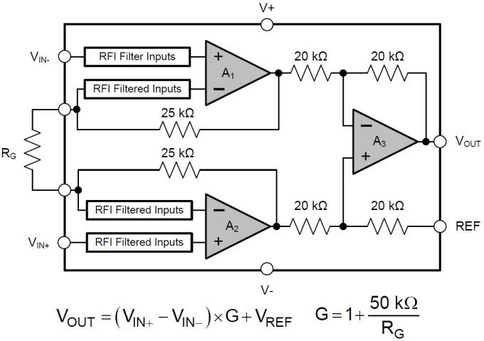 Texas Instruments INA188 Zero-Drift Instrumentation Amplifier