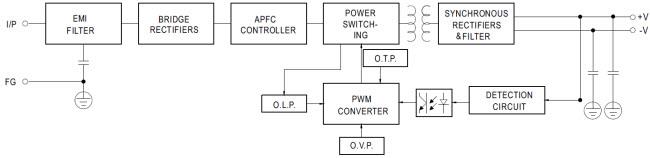 Block Diagram - MEAN WELL HSP-300 Single-Output Power Supplies