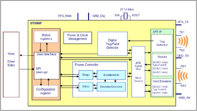 STMicroelectronics ST95HF Near Field Communication Transceiver IC