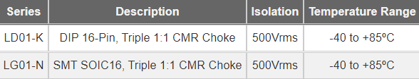 HALO Electronics Common Mode Chokes