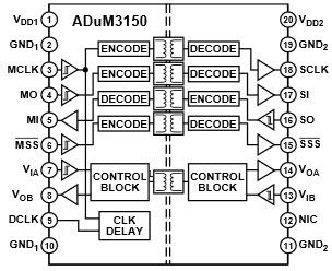 Analog Devices Inc. ADuM3150 SPIsolator™ Digital Isolators