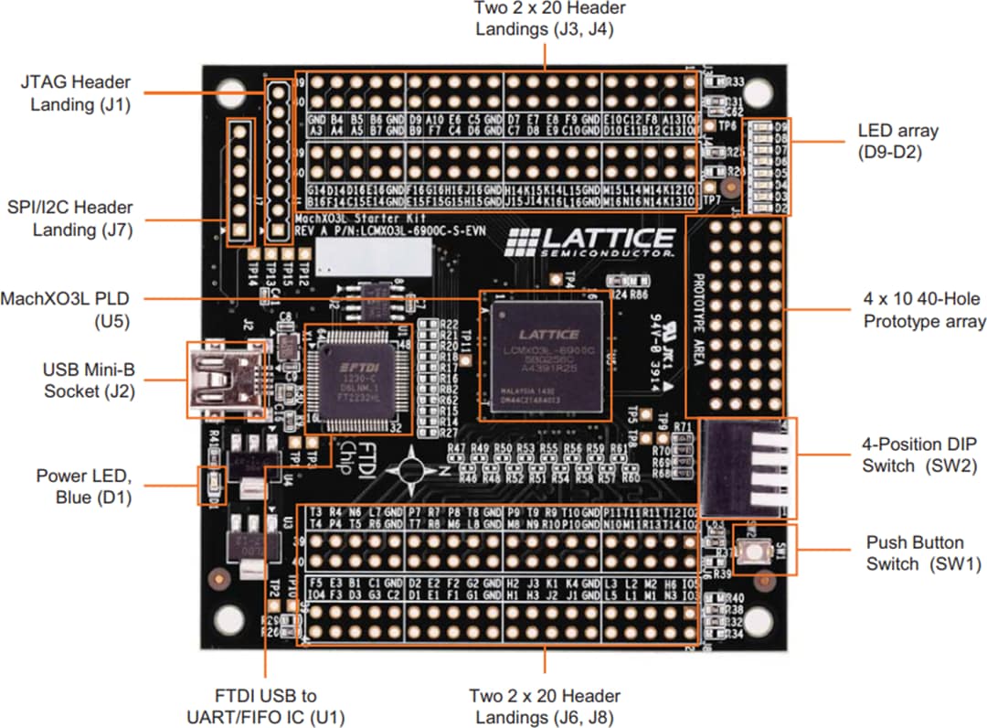Lattice Semiconductor MachXO3 Starter Kit