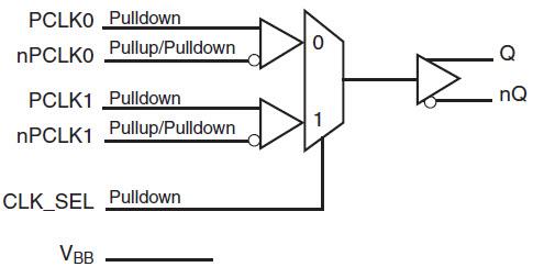 Block Diagram - Renesas Electronics 853S01I 2:1 Differential-to-LVPECL Multiplexer