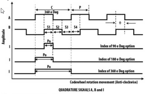 Mechanical Drawing - Broadcom AEDR-871x Reflective Incremental Encoders